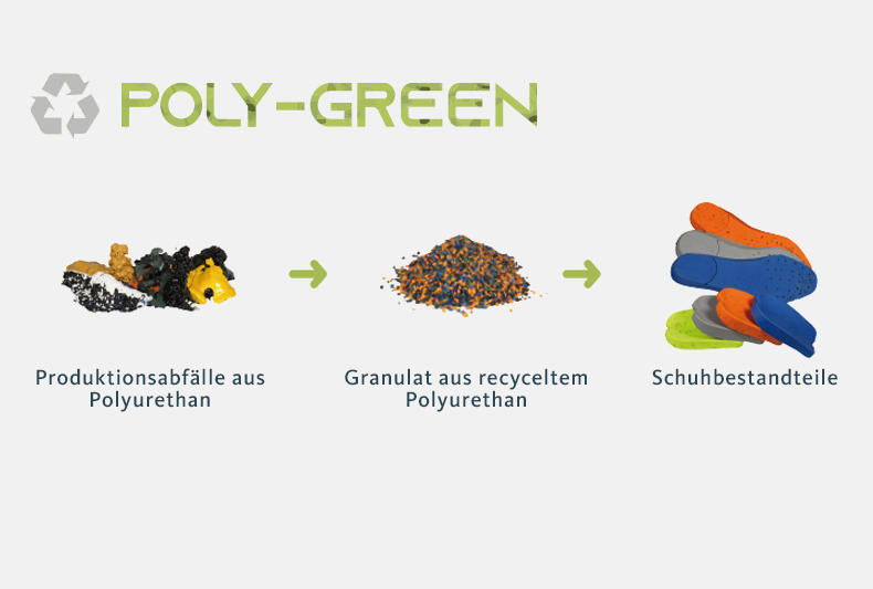 Eco-Tech Einlegesohle aus recyceltem Polyurethan