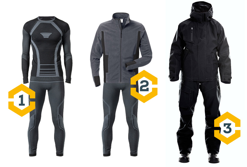 Zwiebelschalen-Prinzip