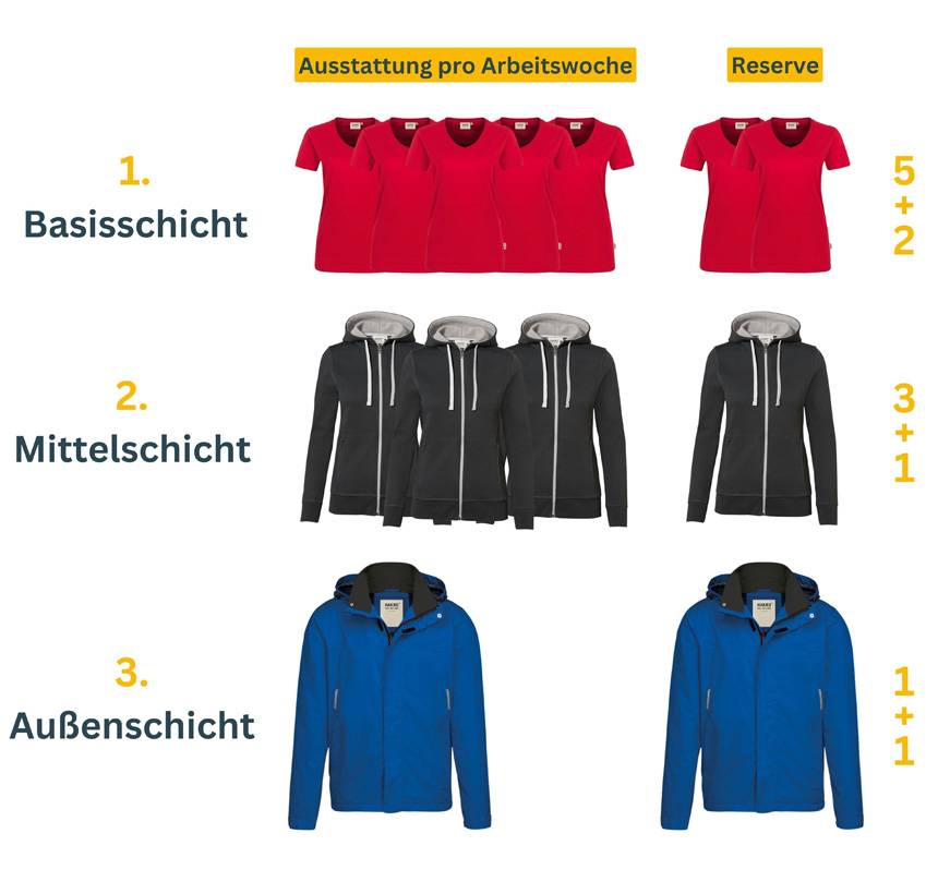 Stückzahl Kalkulation