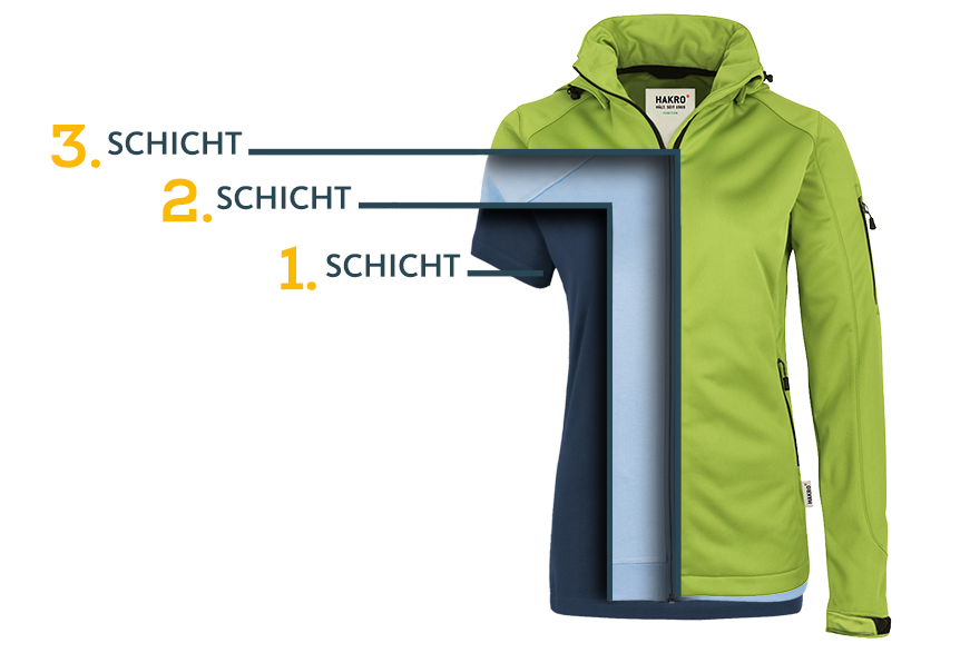 Corporate Fashion 3-Schichten-Prinzip