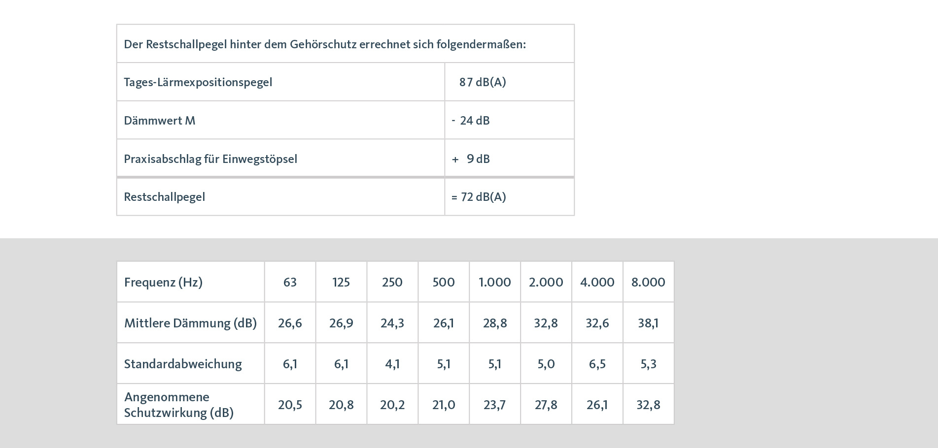 Was ist der HML-Check?