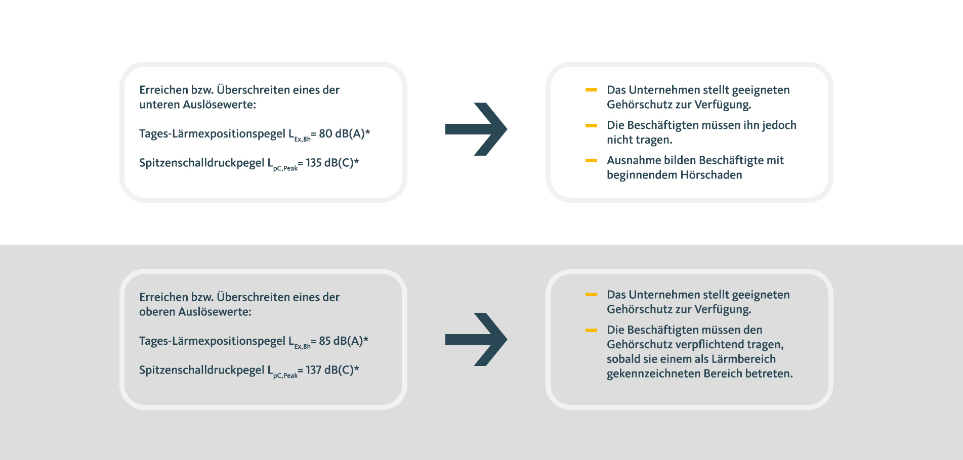 Wann muss ein Gehörschutz getragen werden?